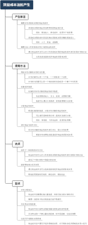 效益成本法的产生