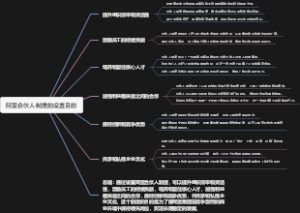 阿里合伙人制度的设置目的