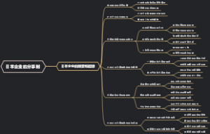 日本企业的分享制