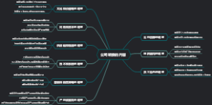 公司转换的内容