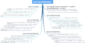 拍卖企业在经济发展中的地位