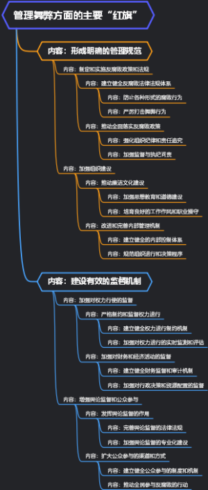 管理舞弊方面的主要“红旗”