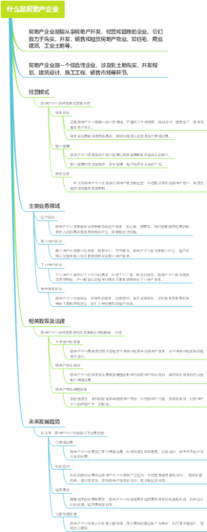 什么是房地产企业