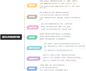 信托公司的投资对象