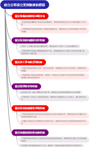 建立公司设立无效制度的原因