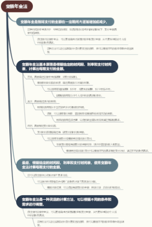 变额年金法