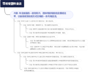 等差变额年金法