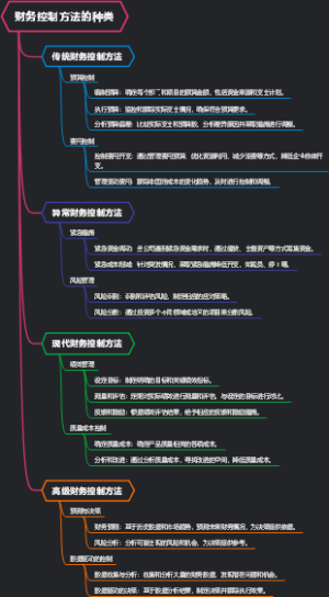 财务控制方法的种类