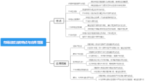 市场比较法的特点与应用范围