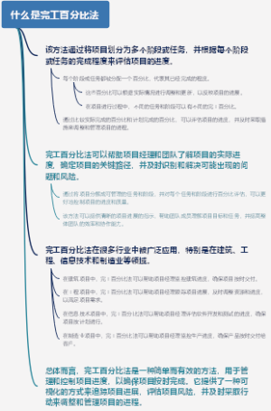 什么是完工百分比法