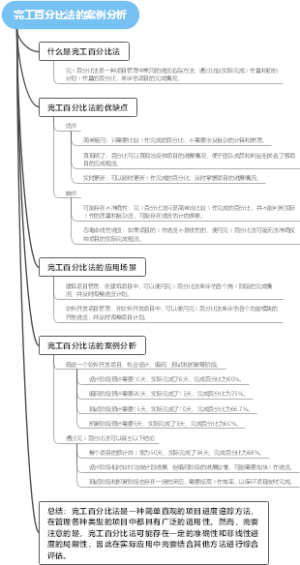 完工百分比法的案例分析