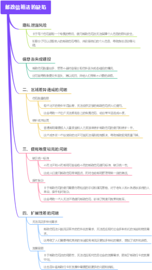 邮政信箱法的缺陷