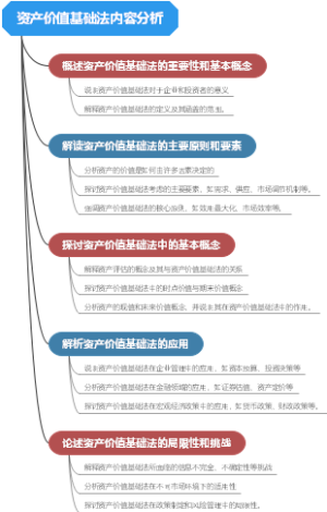 资产价值基础法内容分析