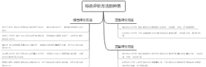 综合评价方法的种类