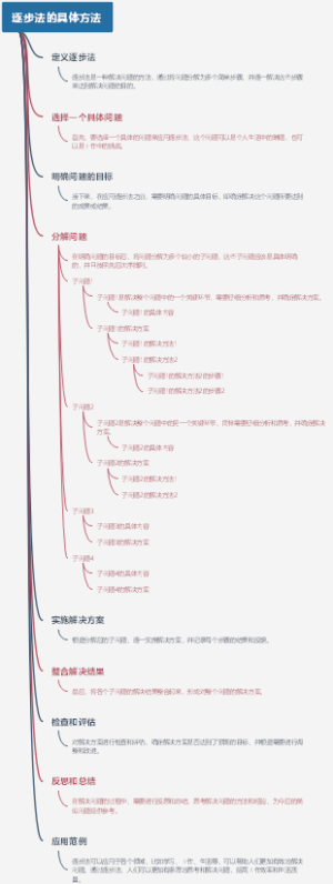 逐步法的具体方法