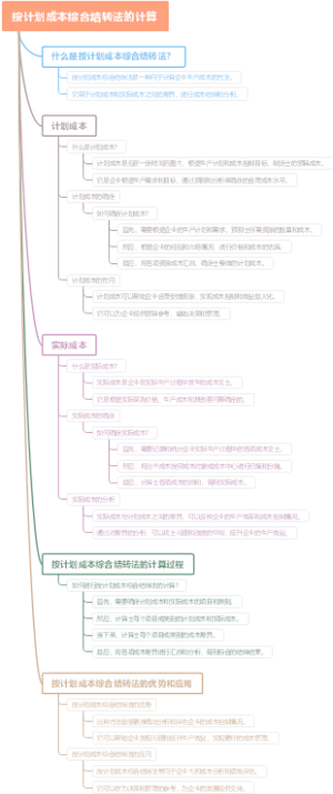 按计划成本综合结转法的计算