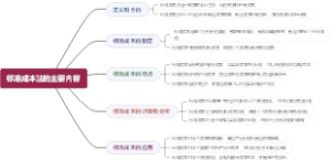 标准成本法的主要内容