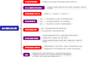 成本指数法的计算