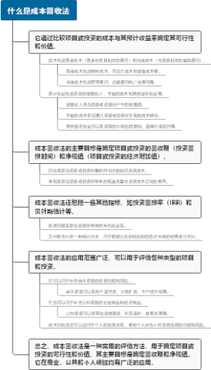 什么是成本回收法