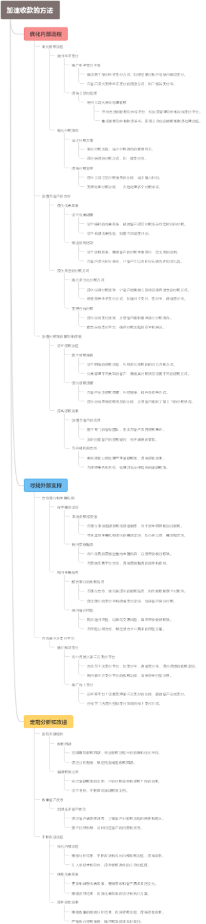 加速收款的方法