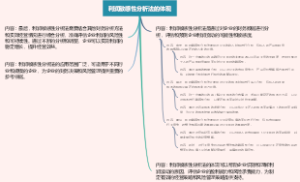 利润敏感性分析法的体现