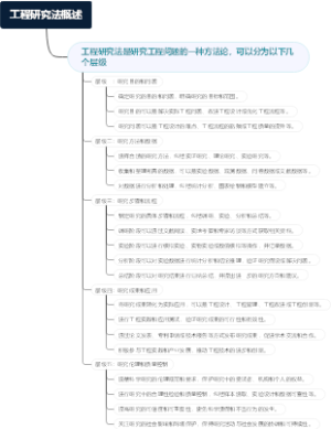 工程研究法概述