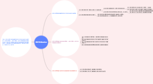 税务行政管理的内涵