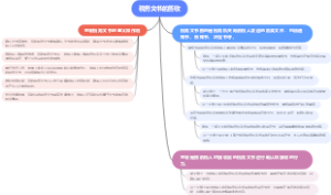 税务文书的签收