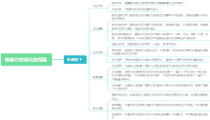 税务行政诉讼的范围