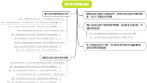 替代审计程序的目的