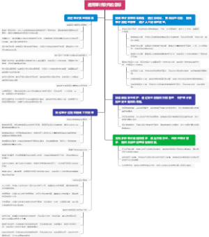 通用审计软件的目标