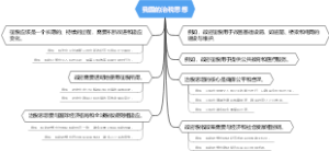 我国的治税思想