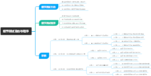 细节测试目的与程序