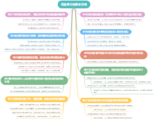 现金审计的具体方向