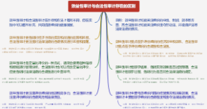 效益性审计与合法性审计存在的区别
