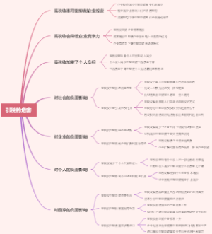 引税的危害