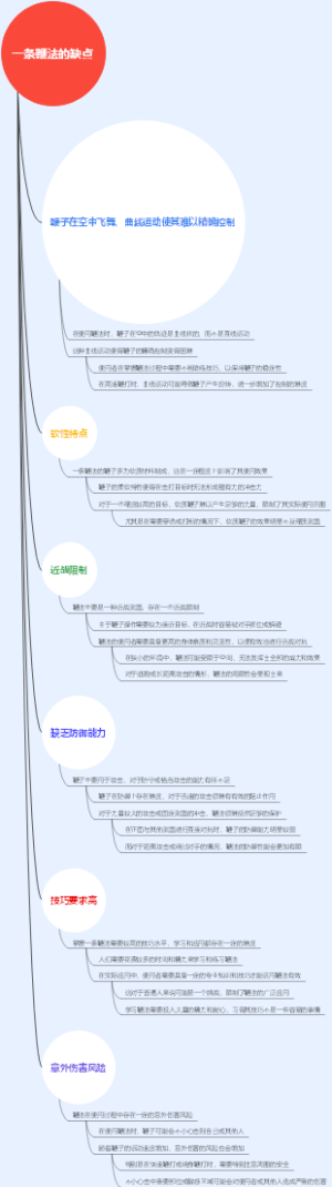 一条鞭法的缺点