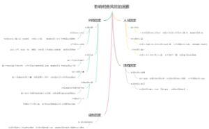 影响检查风险的因素
