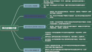 审计史学的内容