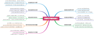 实施电子税务的意义