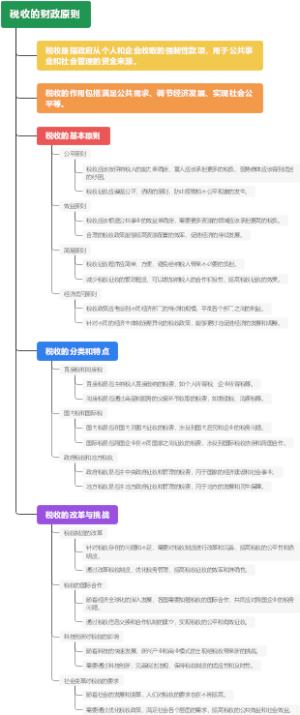 税收的财政原则