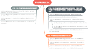 审计质量控制的方式