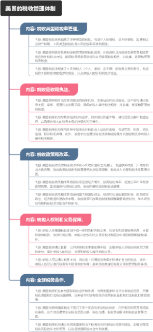 美国的税收管理体制