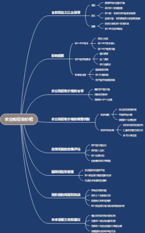 农业税征收价格