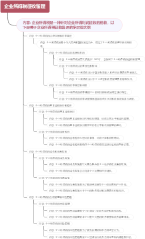 企业所得税征收留理