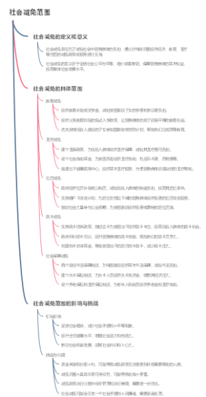 社会减免范围