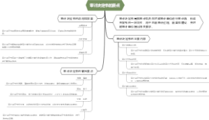 审计决定书的要点