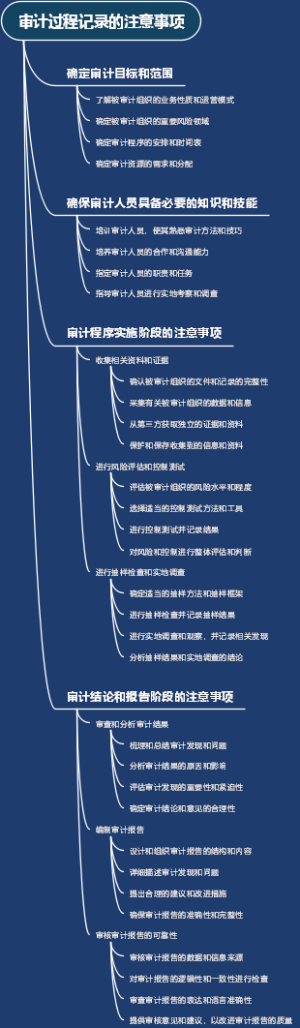 审计过程记录的注意事项