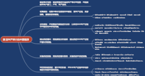 清洁生产审计的主要程序