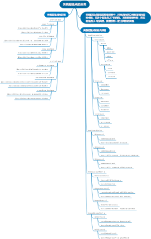 关税起征点的分类